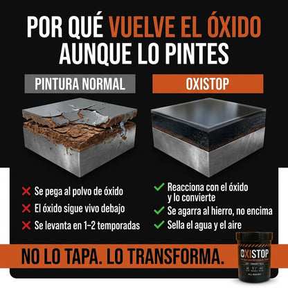OxiStop™