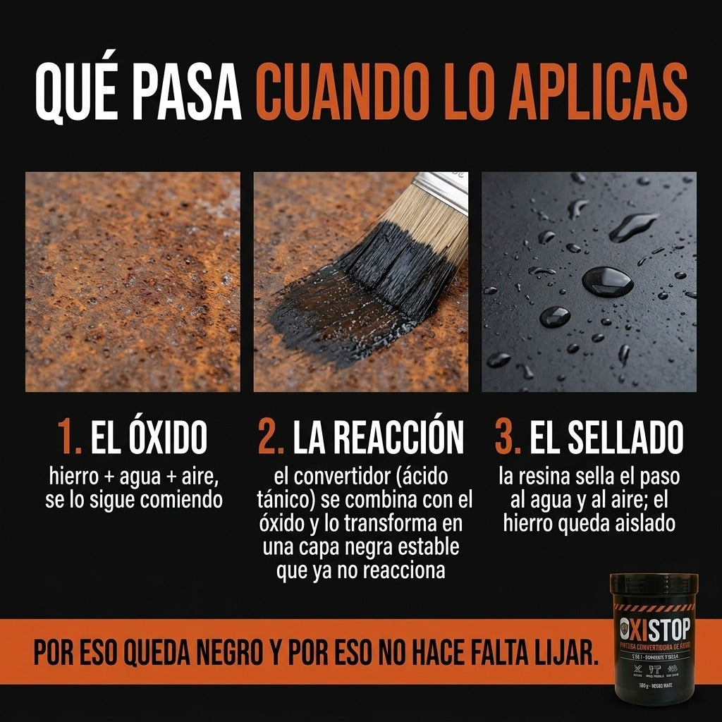 OxiStop™
