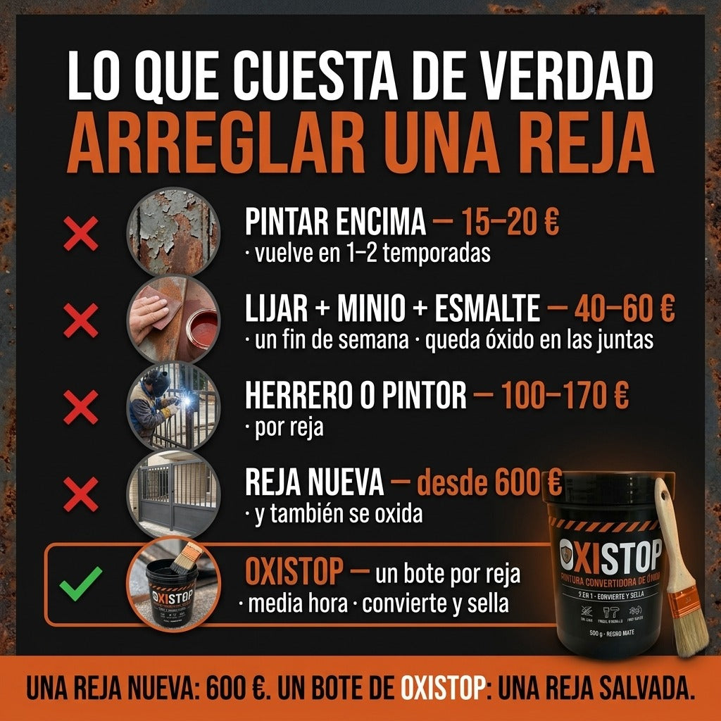OxiStop™