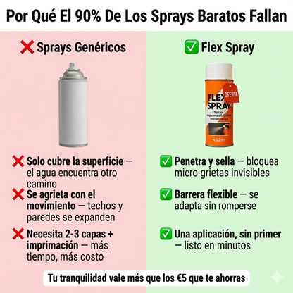 FlexSpray™ Spray Impermeabilizante.
